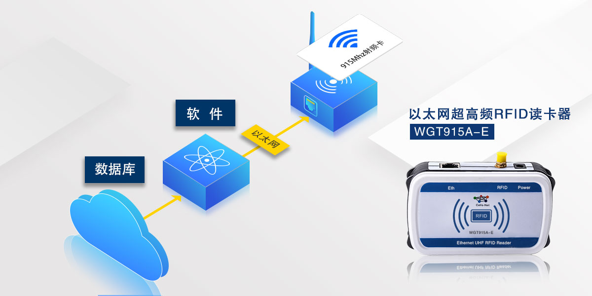 超高頻-RFID-以太網(wǎng)讀卡器.jpg