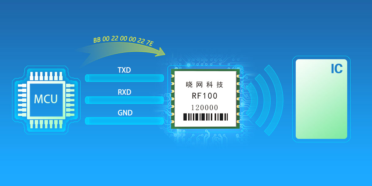 串口三線制連接，應(yīng)用簡單RF100.jpg