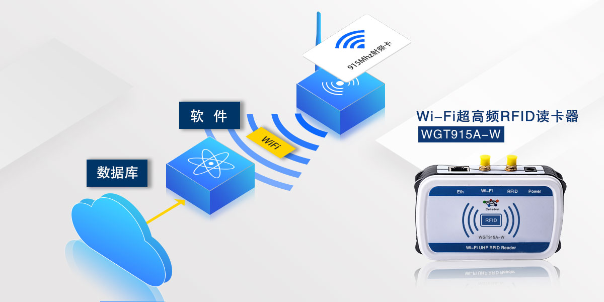 超高頻-RFID-Wi-Fi以太網(wǎng)讀卡器-拷貝.jpg