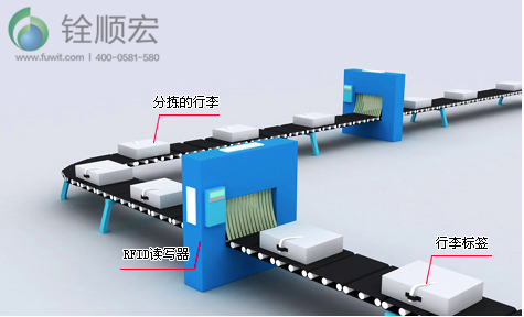 超高頻rfid機(jī)場行李分揀應(yīng)用