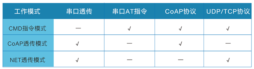 RFID模塊