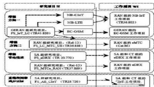 RFID模塊