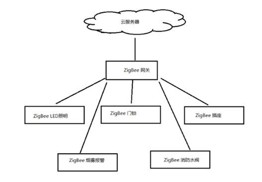 RFID模塊