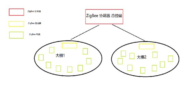 RFID模塊