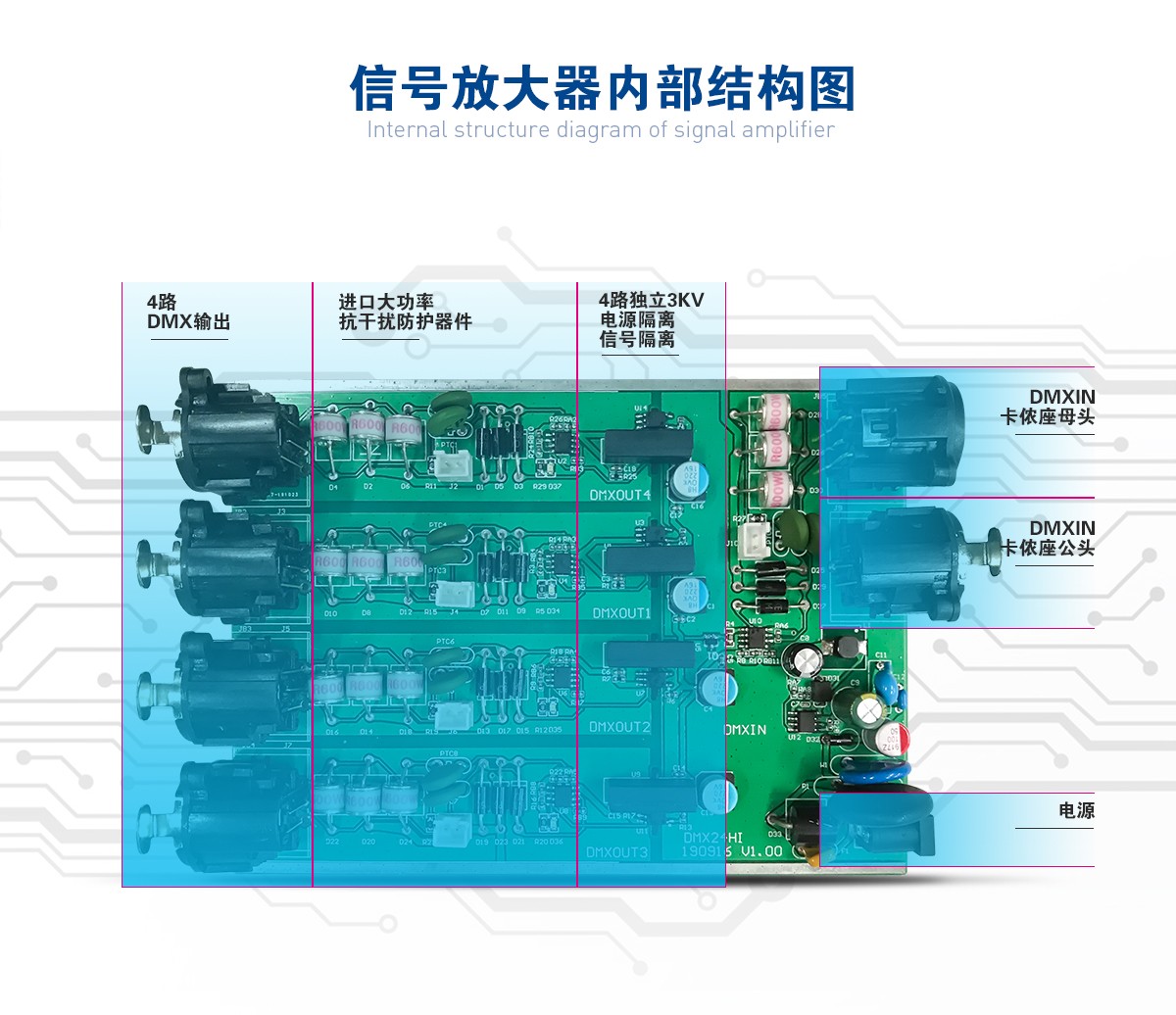 RFID模塊