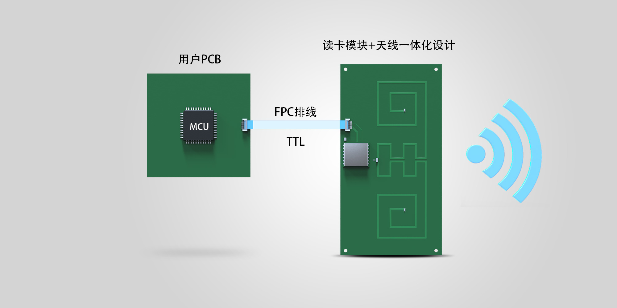 RFID模塊