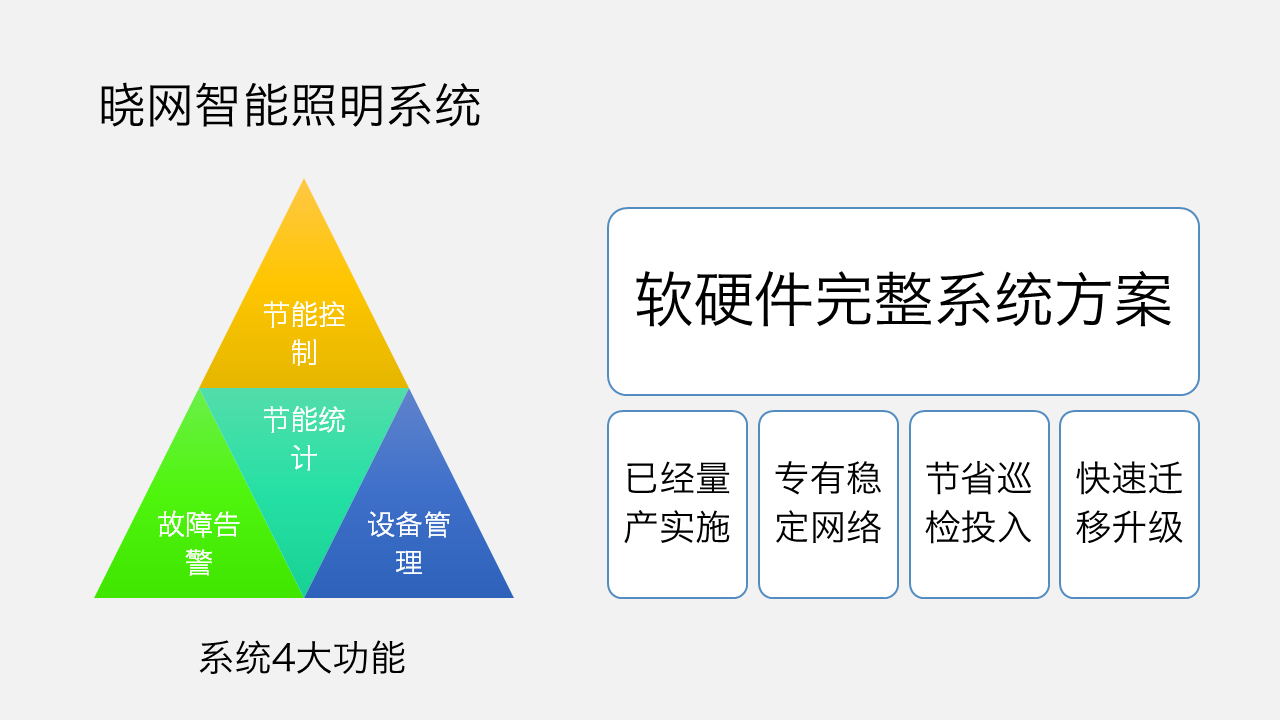 3系統(tǒng)功能和優(yōu)勢(shì)_看圖王.jpg