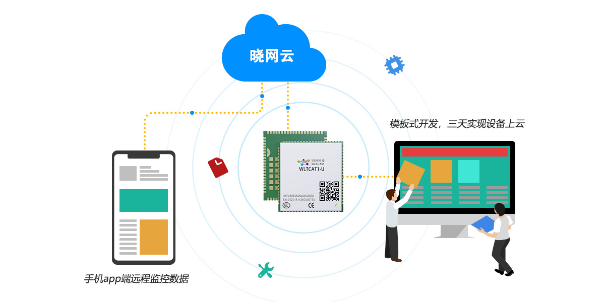 快速連接到曉網(wǎng)云.jpg