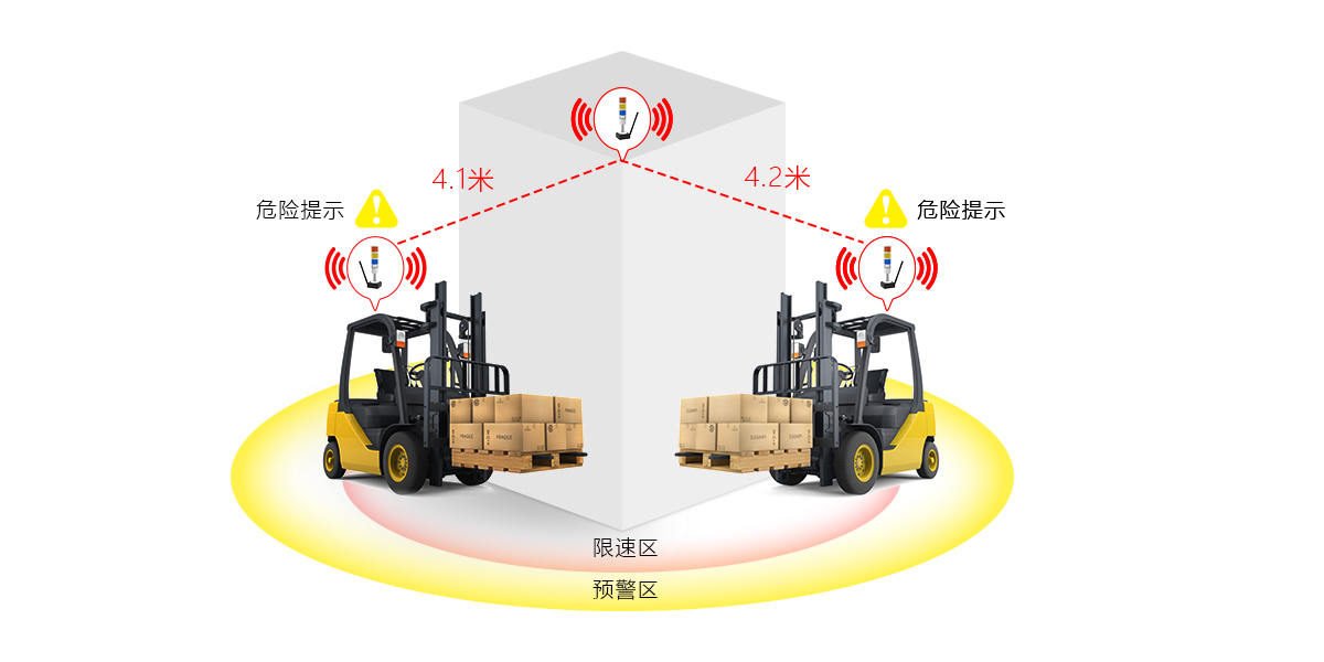 叉車轉(zhuǎn)角防撞.jpg