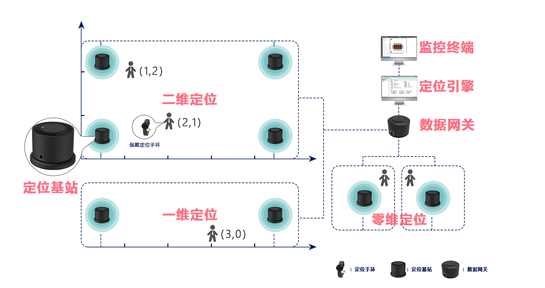 定位方案2.jpg